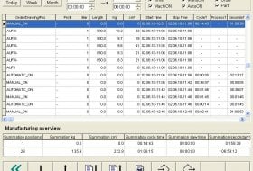 PROFICUT – PRODUCTION DATA REPORT