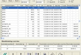 PROFICUT – PRODUCTION DATA REPORT