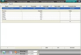 PROFILINE – PRODUCTION DATA REPORT