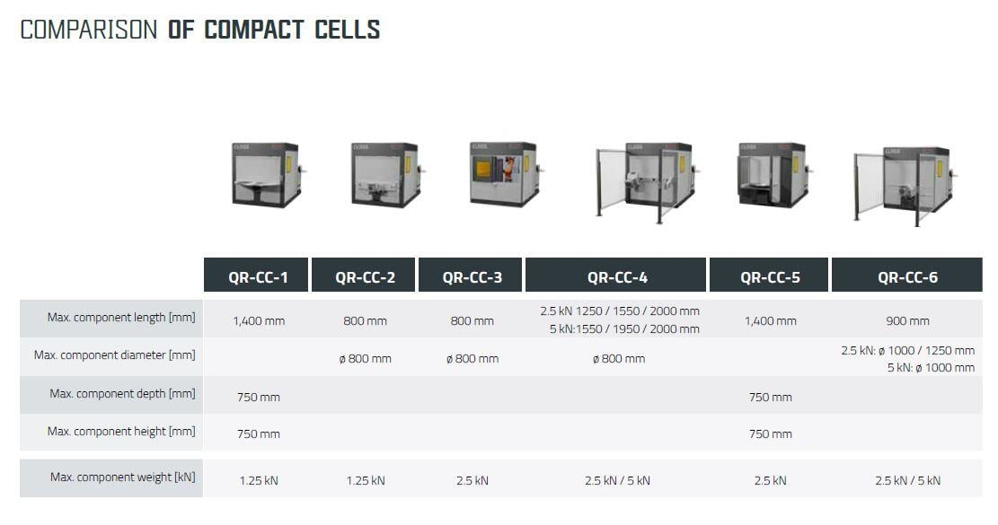sms-cloos-comparison-of-compact-cells
