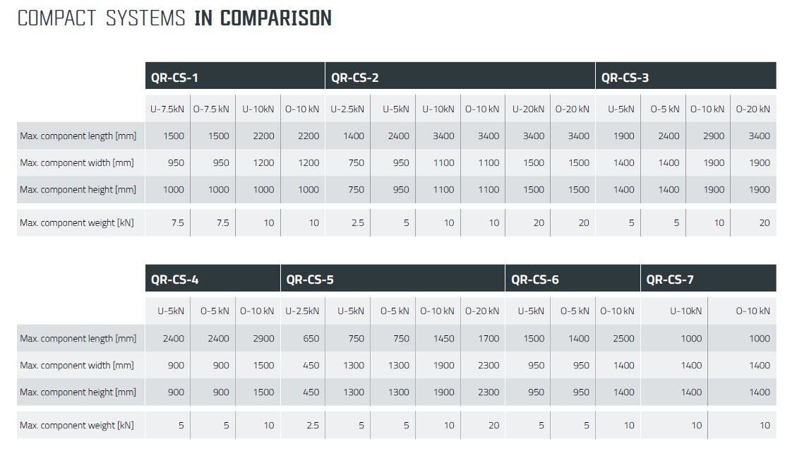 sms-cloos-comparison-of-compact-systems